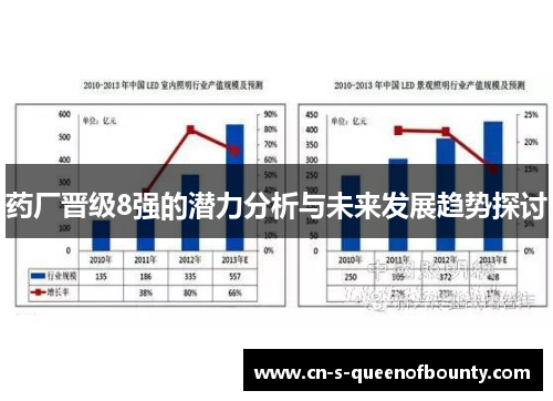 药厂晋级8强的潜力分析与未来发展趋势探讨