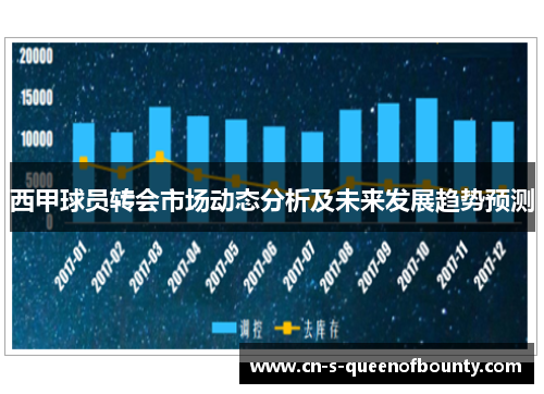 西甲球员转会市场动态分析及未来发展趋势预测 西甲球员转会市场动态分析及未来发展趋势预测