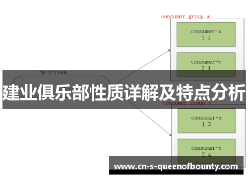 建业俱乐部性质详解及特点分析 建业俱乐部性质详解及特点分析