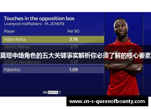 莫塔中场角色的五大关键事实解析你必须了解的核心要素 莫塔中场角色的五大关键事实解析你必须了解的核心要素