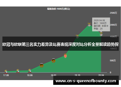 欧冠与欧联第三名实力差异及比赛表现深度对比分析全景解读趋势探