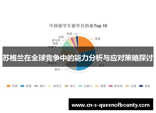 苏格兰在全球竞争中的能力分析与应对策略探讨