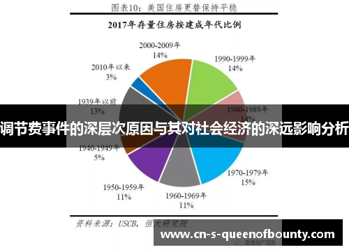 调节费事件的深层次原因与其对社会经济的深远影响分析