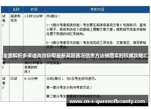全面解析多渠道高效获取最新英超赛况信息方法指南实时权威攻略汇