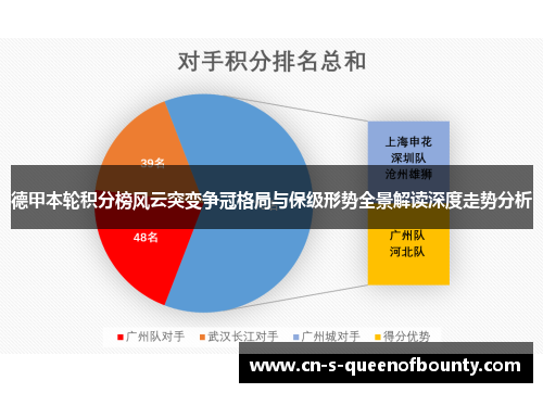 德甲本轮积分榜风云突变争冠格局与保级形势全景解读深度走势分析