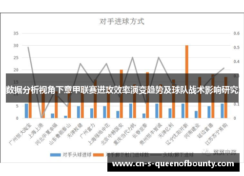 数据分析视角下意甲联赛进攻效率演变趋势及球队战术影响研究 数据分析视角下意甲联赛进攻效率演变趋势及球队战术影响研究